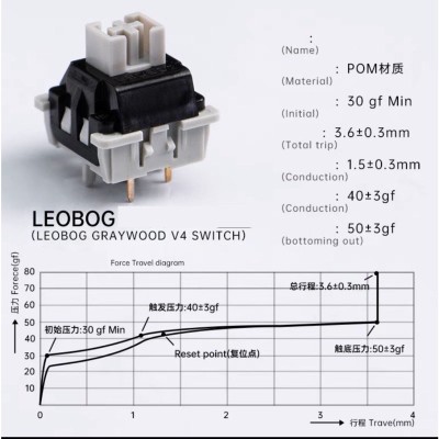 Switch công tắc bàn phím cơ LEOBOG V4 Linear 50g 5pin | Voke Gaming