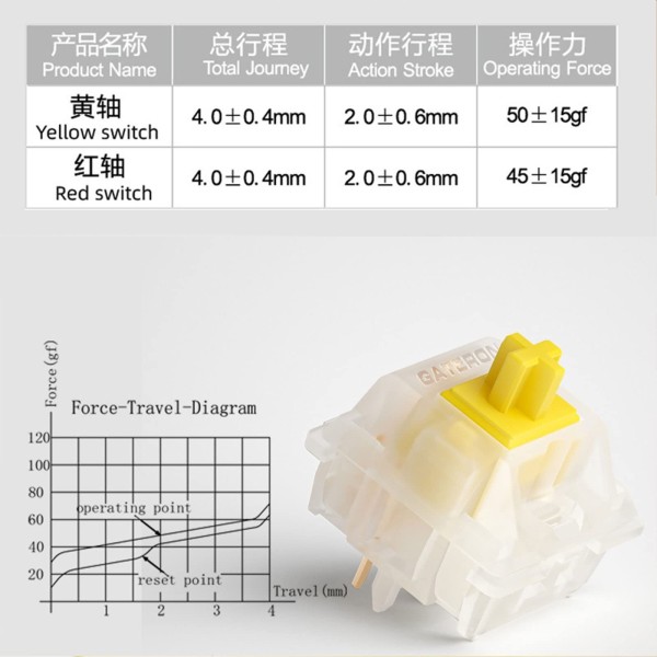 Gateron Milky Pro Yellow Linear 50g 5pin